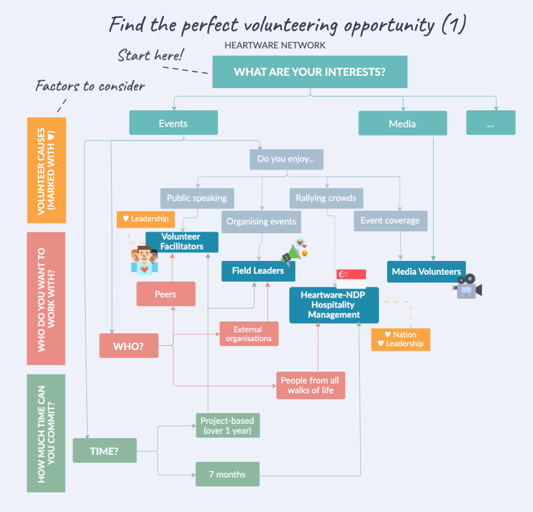 4 Simple Steps To Finding the Perfect Volunteering Opportunity